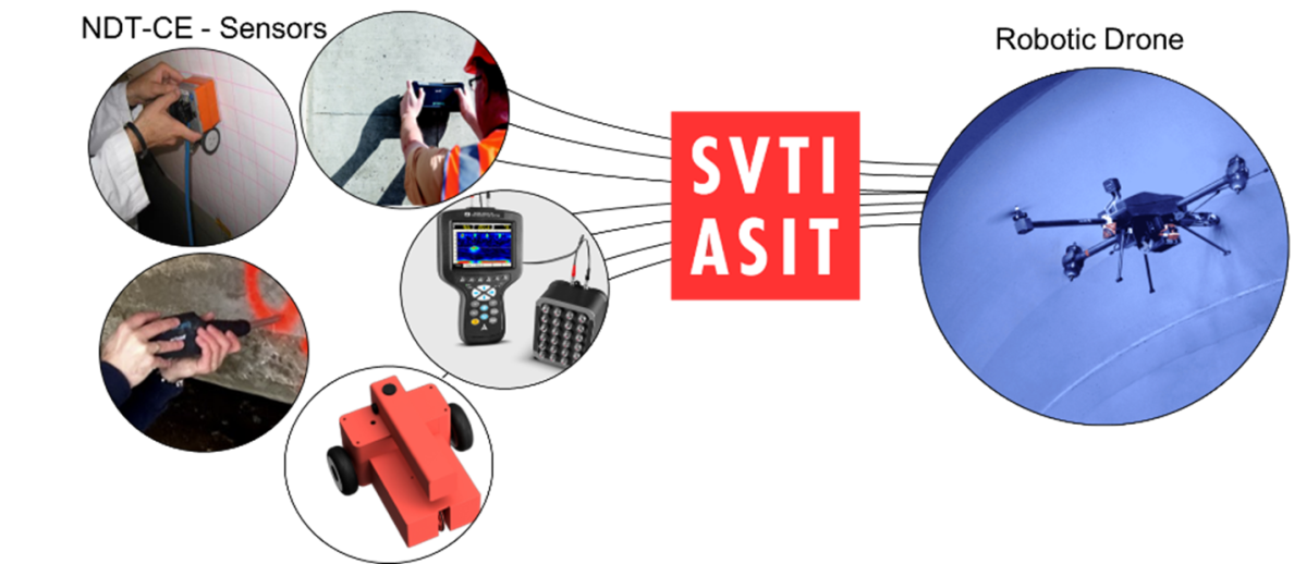 UACIS Drohnentechnologie
